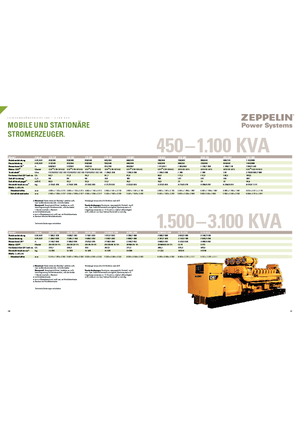 Дизелови генератори Caterpillar 3516B-TA