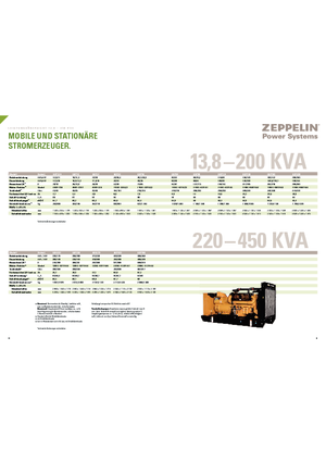 Дизелови генератори Olympian GEP 88