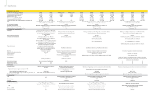 Трактори със задно задвижване John Deere 5080 M