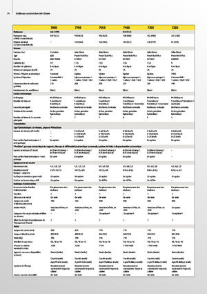 Комбайн за фураж 2-WD (задвиждане на две колела) John Deere 7350