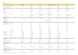 Комбайн за фураж 2-WD (задвиждане на две колела) John Deere 7350