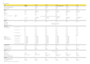 Комбайн за фураж 2-WD (задвиждане на две колела) John Deere 7350