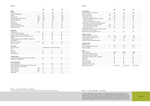 Трактори със задно задвижване Claas Elios 210