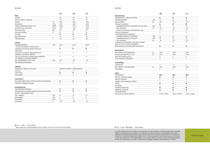Трактори със задно задвижване Claas Elios 210