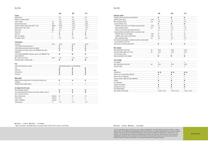 Трактори със задно задвижване Claas Elios 210