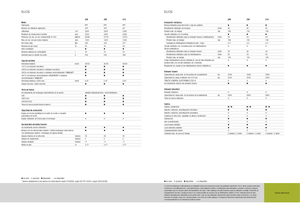 Трактори със задно задвижване Claas Elios 210
