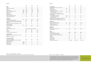 Трактори със задно задвижване Claas Elios 210
