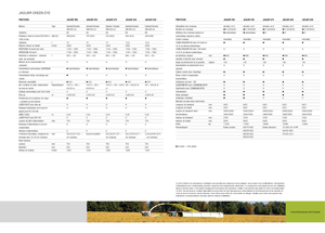 Комбайн за фураж 4-WD (задвиждане на четирите колела) Claas Jaguar 850