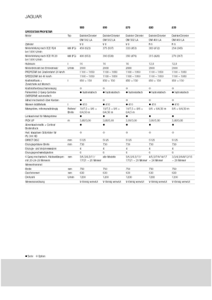 Комбайн за фураж 4-WD (задвиждане на четирите колела) Claas Jaguar 850