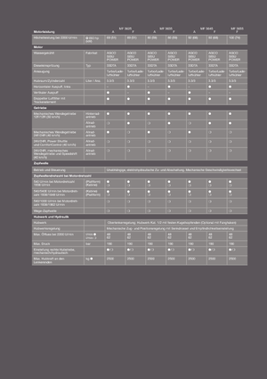 Трактори със задно задвижване Massey Ferguson MF 3625 A