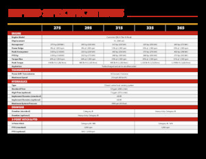Трактори със задно задвижване Versatile 275