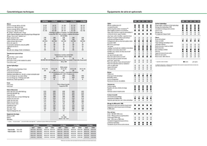 Трактори 4WD (задвиждане на четирите колела) Fendt 311 Vario