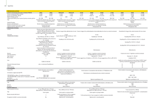 Трактори 4WD (задвиждане на четирите колела) John Deere 5080 R Power