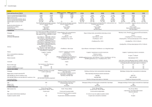 Трактори 4WD (задвиждане на четирите колела) John Deere 5080 R Power