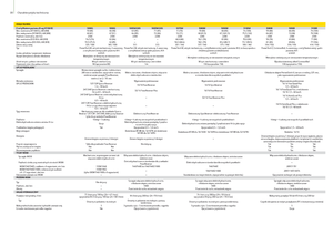 Трактори 4WD (задвиждане на четирите колела) John Deere 5080 R Power