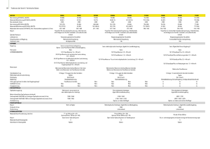 Трактори 4WD (задвиждане на четирите колела) John Deere 5080 R Power