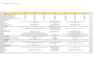 Трактори 4WD (задвиждане на четирите колела) John Deere 5080 GF