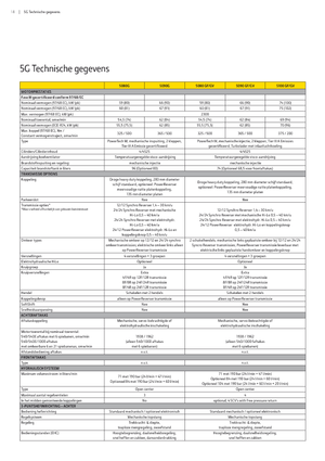 Трактори 4WD (задвиждане на четирите колела) John Deere 5080 GF