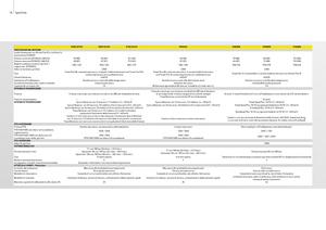 Трактори 4WD (задвиждане на четирите колела) John Deere 5080 GF
