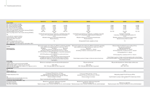 Трактори 4WD (задвиждане на четирите колела) John Deere 5080 GF