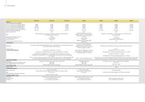 Трактори 4WD (задвиждане на четирите колела) John Deere 5080 GF