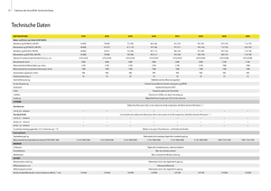 Трактори 4WD (задвиждане на четирите колела) John Deere 6430
