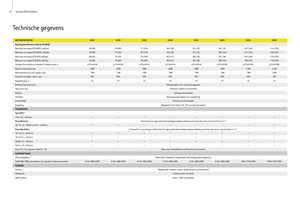 Трактори 4WD (задвиждане на четирите колела) John Deere 6430