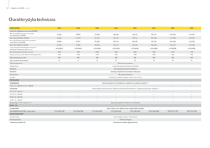 Трактори 4WD (задвиждане на четирите колела) John Deere 6430