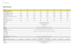 Трактори 4WD (задвиждане на четирите колела) John Deere 6430