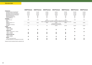 Трактори 4WD (задвиждане на четирите колела) John Deere 6930 Premium