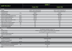 Трактори 4WD (задвиждане на четирите колела) DEUTZ-FAHR 7250 Agrotron TTV