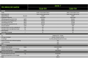 Трактори 4WD (задвиждане на четирите колела) DEUTZ-FAHR 7250 Agrotron TTV