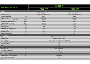 Трактори 4WD (задвиждане на четирите колела) DEUTZ-FAHR 7250 Agrotron TTV