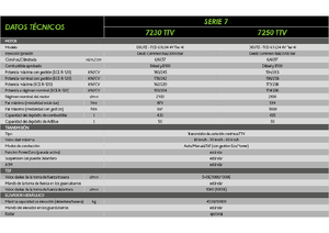 Трактори 4WD (задвиждане на четирите колела) DEUTZ-FAHR 7250 Agrotron TTV