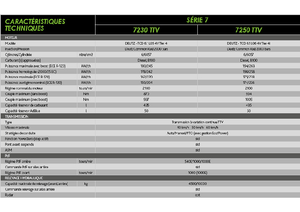Трактори 4WD (задвиждане на четирите колела) DEUTZ-FAHR 7250 Agrotron TTV