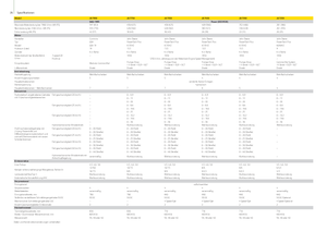 Комбайн за фураж 4-WD (задвиждане на четирите колела) John Deere 7550 i ProDrive-ASR