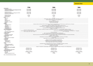 Трактори 4WD (задвиждане на четирите колела) John Deere 7730
