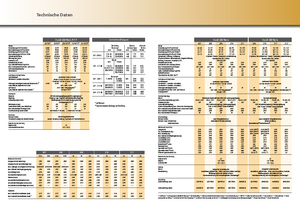 Трактори 4WD (задвиждане на четирите колела) Fendt 820 Vario