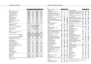 Трактори 4WD (задвиждане на четирите колела) Fendt 822 Vario SCR