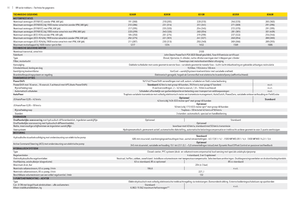Трактори 4WD (задвиждане на четирите колела) John Deere 8285 R