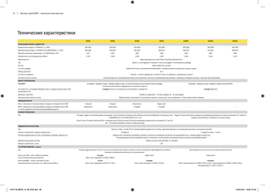 Трактори 4WD (задвиждане на четирите колела) John Deere 8285 R
