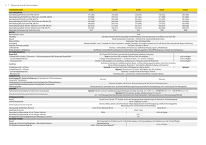 Трактори 4WD (задвиждане на четирите колела) John Deere 8285 R