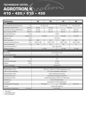 Трактори 4WD (задвиждане на четирите колела) DEUTZ-FAHR Agrotron K 420