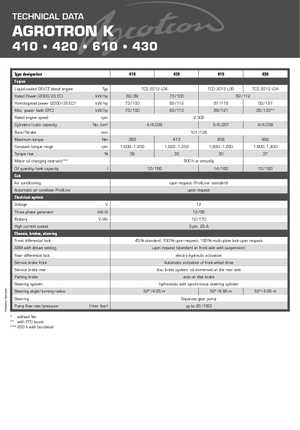 Трактори 4WD (задвиждане на четирите колела) DEUTZ-FAHR Agrotron K 420