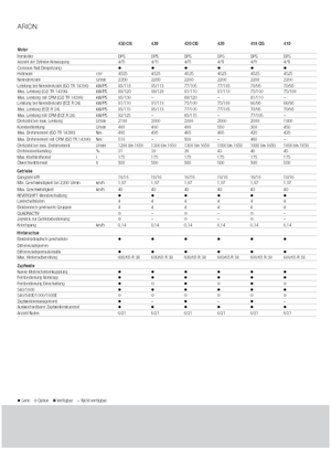 Трактори 4WD (задвиждане на четирите колела) Claas Arion 430