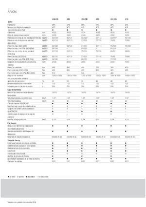 Трактори 4WD (задвиждане на четирите колела) Claas Arion 430