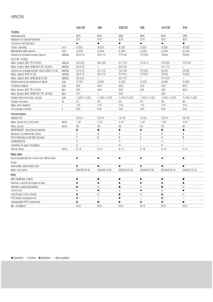 Трактори 4WD (задвиждане на четирите колела) Claas Arion 430