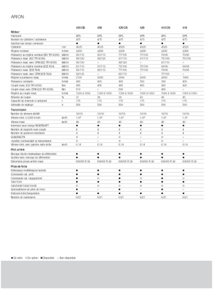 Трактори 4WD (задвиждане на четирите колела) Claas Arion 430