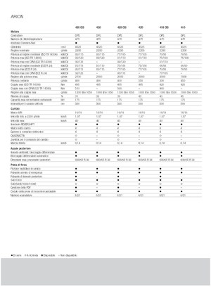 Трактори 4WD (задвиждане на четирите колела) Claas Arion 430