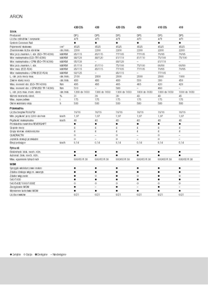 Трактори 4WD (задвиждане на четирите колела) Claas Arion 430